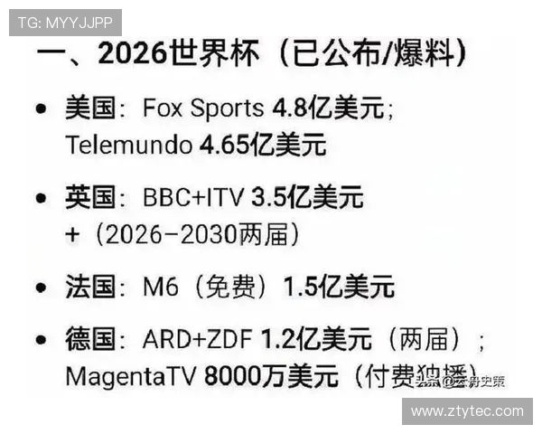 央视强硬谈判国际足联大幅降价